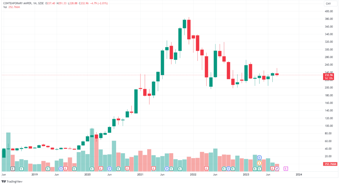 top ev stocks and battery companies