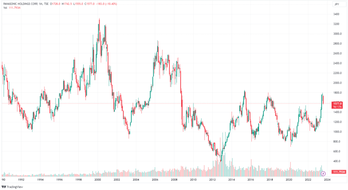 top ev stocks and battery companies