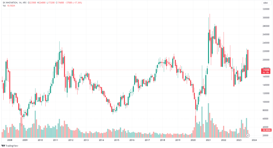 top ev stocks and battery companies