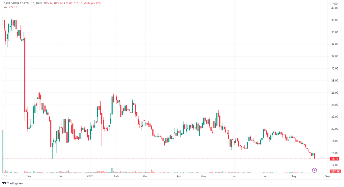 top ev stocks and battery companies