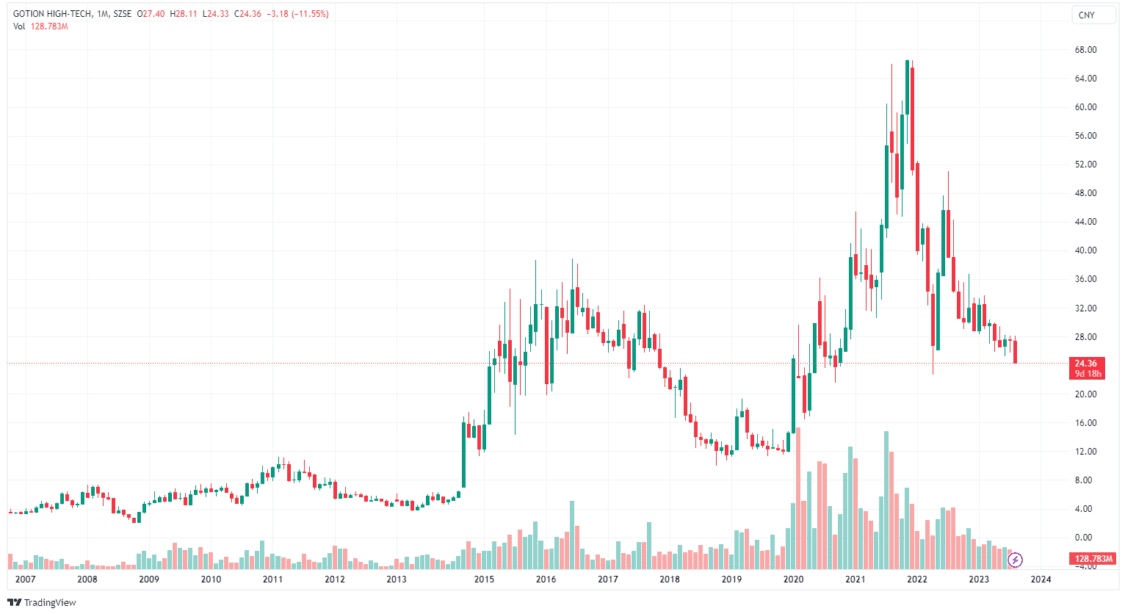 top ev stocks and battery companies