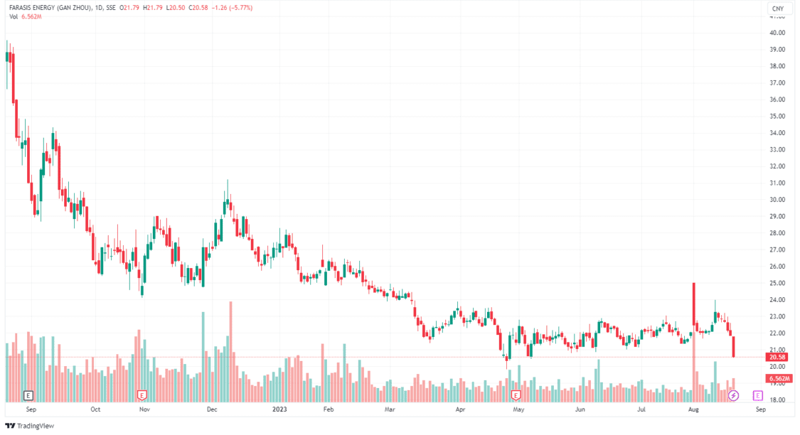 top ev stocks and battery companies