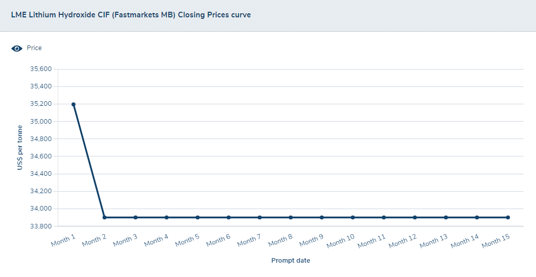 top ev stocks and battery companies