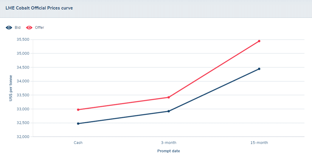 top ev stocks and battery companies