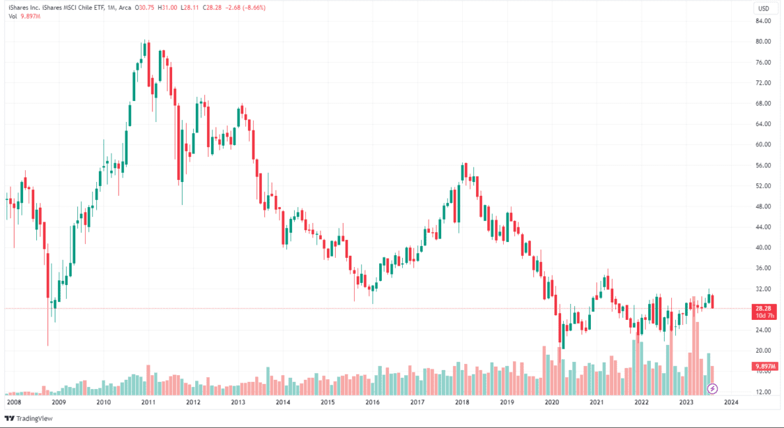 top ev stocks and battery companies