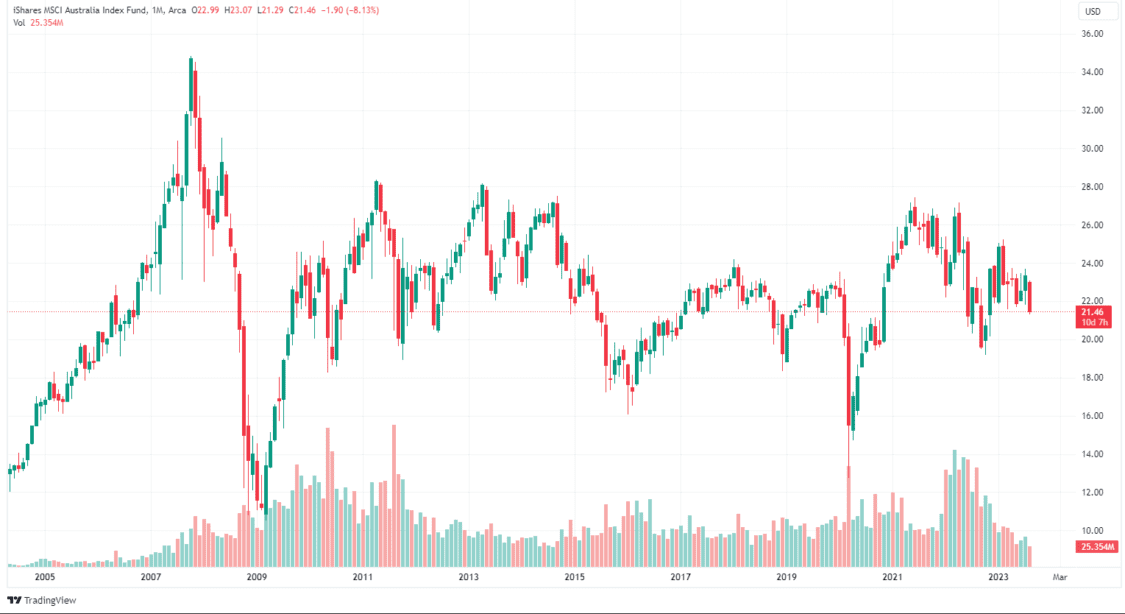 top ev stocks and battery companies