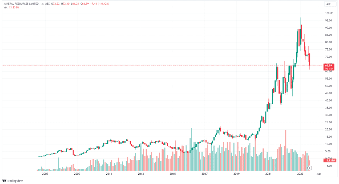 top ev stocks and battery companies