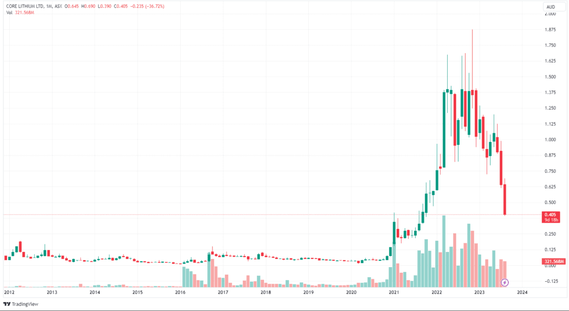 top ev stocks and battery companies